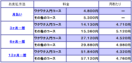 ブンブンどりむ 料金表