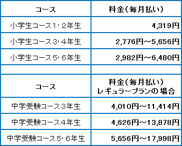 Ｚ会 料金表